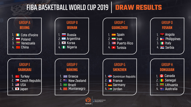 FIBA Basketball World Cup 2019 | Septemeber 4th – Group A,B,C,D | Full ...